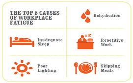 Recharge to be in Charge- Fatigue in the Workplace